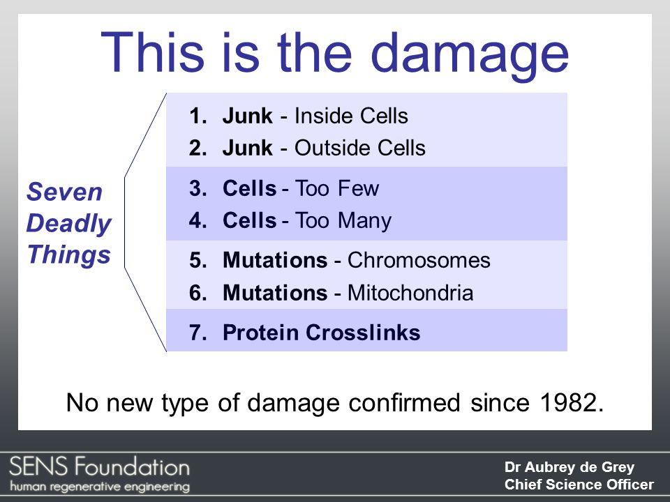 The "Seven Deadly Sins" of Aging.  Can they be cured?