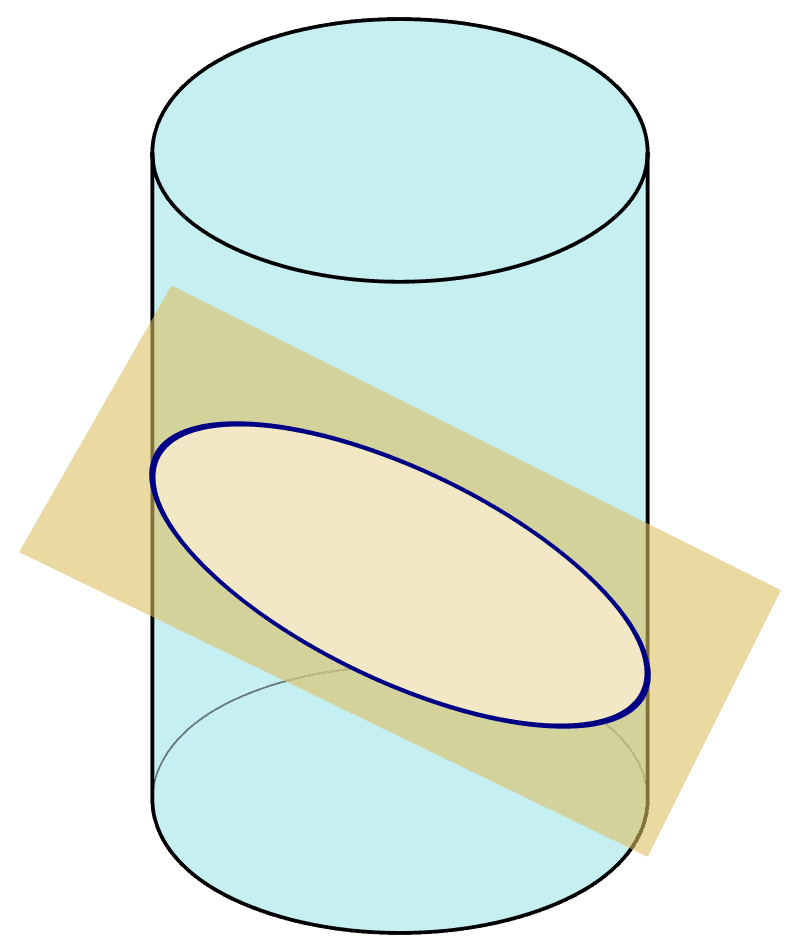 What an observer takes to be their “present time” is equivalent to the 3D cross section of one of these slices through 4D spacetime. Here we see a 2D cross section of a 3D cylinder.
Image Credit: Wikimedia