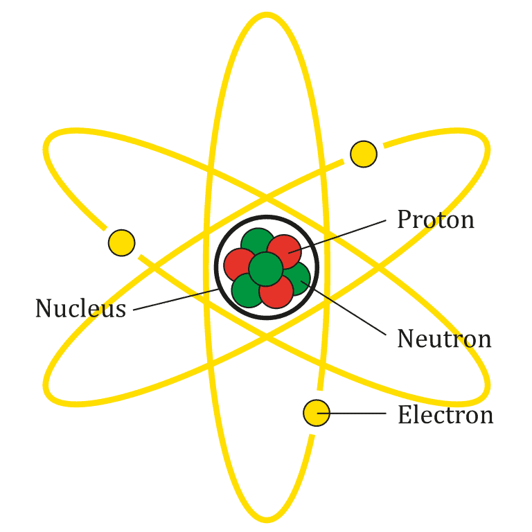 Diagram of an atom. In this case, the element lithium. Image Credit: Wikimedia